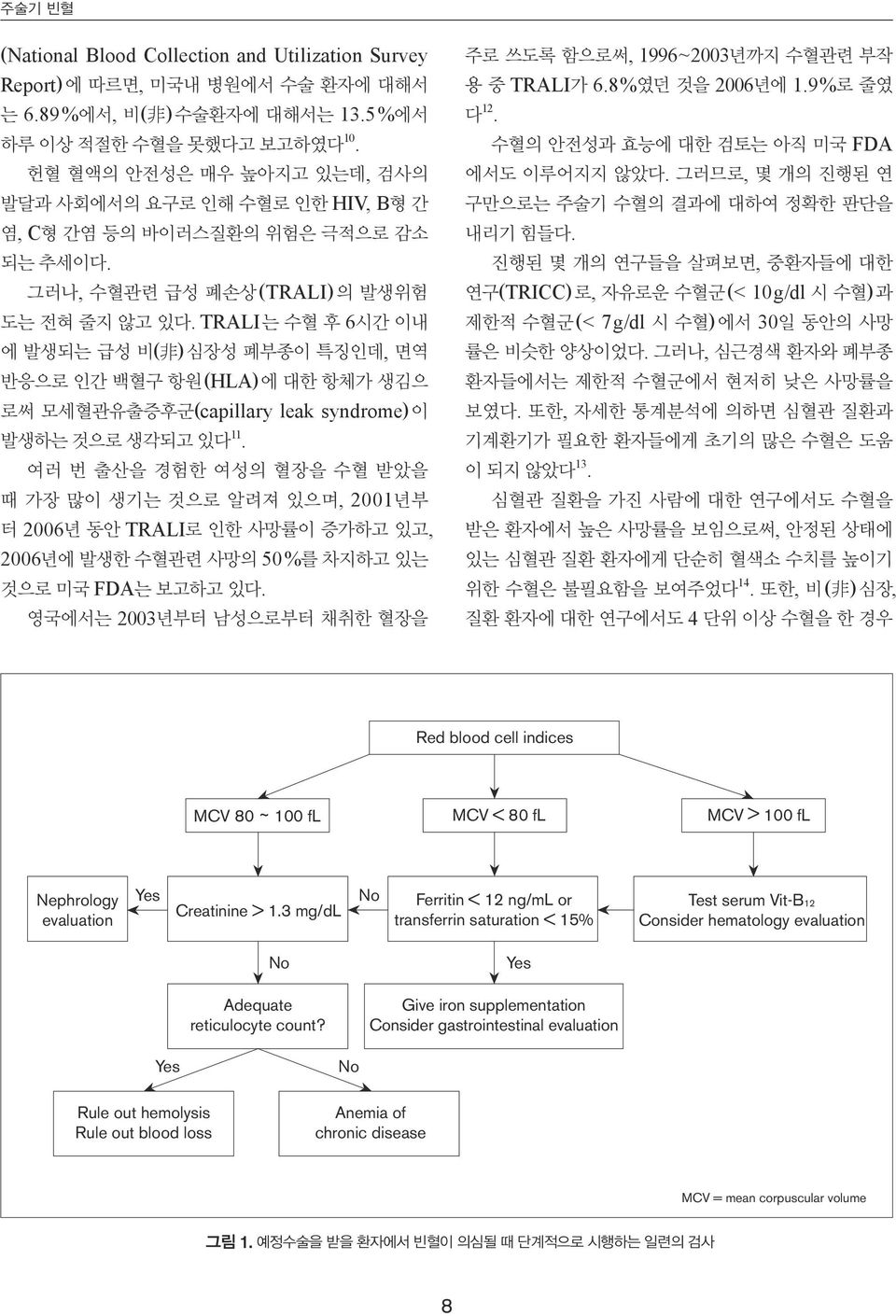 TRALI는 수혈 후 6시간 이내 에 발생되는 급성 비( 非 )심장성 폐부종이 특징인데, 면역 반응으로 인간 백혈구 항원(HLA)에 대한 항체가 생김으 로써 모세혈관유출증후군(capillary leak syndrome)이 발생하는 것으로 생각되고 있다 11.