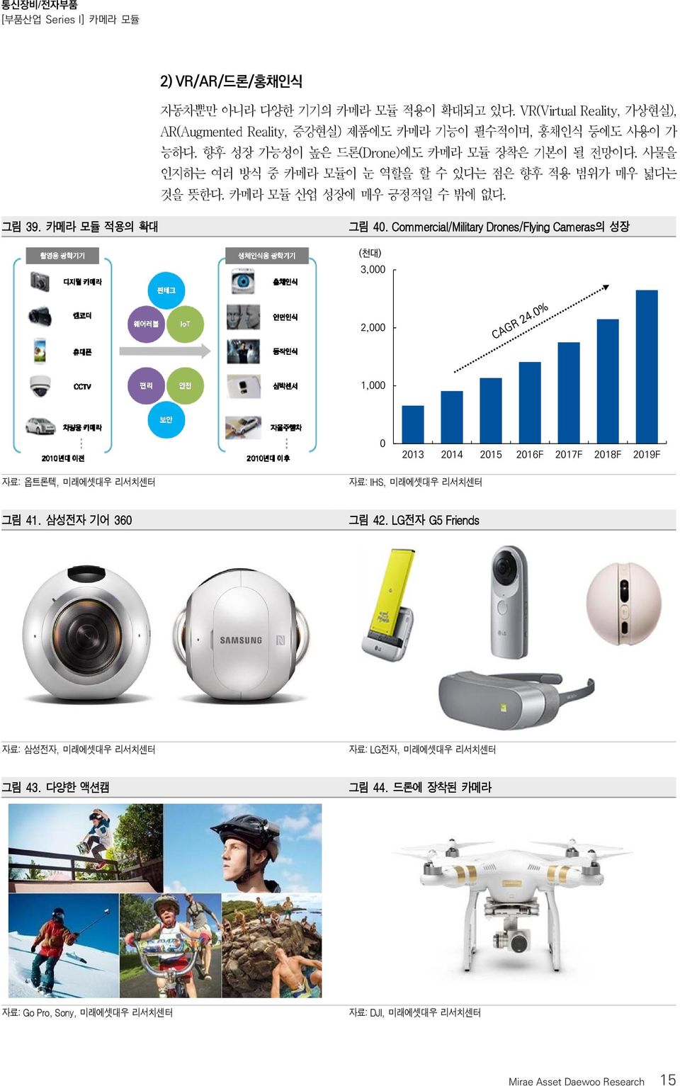 카메라 모듈 산업 성장에 매우 긍정적일 수 밖에 없다. 그림 39. 카메라 모듈 적용의 확대 그림 40.