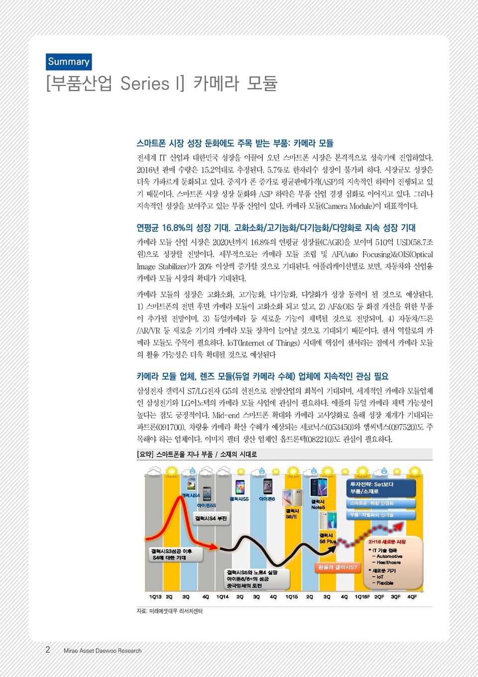 세부적으로는 카메라 모듈 조립 및 AF(Auto Focusing)&OIS(Optical Image Stabilizer)가 20% 이상씩 증가할 것으로 기대된다. 어플리케이션별로 보면, 자동차와 산업용 카메라 모듈 시장의 확대가 기대된다. 카메라 모듈의 성장은 고화소화, 고기능화, 다기능화, 다양화가 성장 동력이 될 것으로 예상된다.