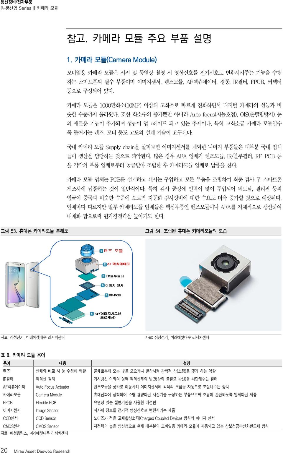 국내 카메라 모듈 Supply chain을 살펴보면 이미지센서를 제외한 나머지 부품들은 대부분 국내 업체 들이 생산을 담당하는 것으로 파악된다. 많은 경우 AFA 업체가 렌즈모듈, IR/블루필터, RF-PCB 등 을 각각의 부품 업체로부터 공급받아 조립한 후 카메라모듈 업체로 납품을 한다.