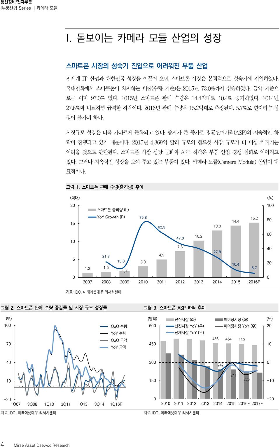 중저가 폰 증가로 평균판매가격(ASP)의 지속적인 하 락이 진행되고 있기 때문이다. 2015년 4,369억 달러 규모의 핸드셋 시장 규모가 더 이상 커지기는 어려울 것으로 판단된다. 스마트폰 시장 성장 둔화와 ASP 하락은 부품 산업 경쟁 심화로 이어지고 있다.