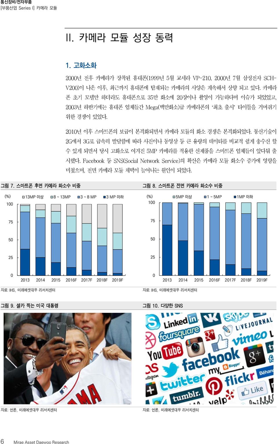 2010년 이후 스마트폰의 보급이 본격화되면서 카메라 모듈의 화소 경쟁은 본격화되었다. 통신기술이 2G에서 3G로 급속히 발달함에 따라 사진이나 동영상 등 큰 용량의 데이타를 비교적 쉽게 송수신 할 수 있게 되면서 당시 고화소로 여겨진 5MP 카메라를 적용한 신제품을 스마트폰 업체들이 앞다퉈 출 시했다.