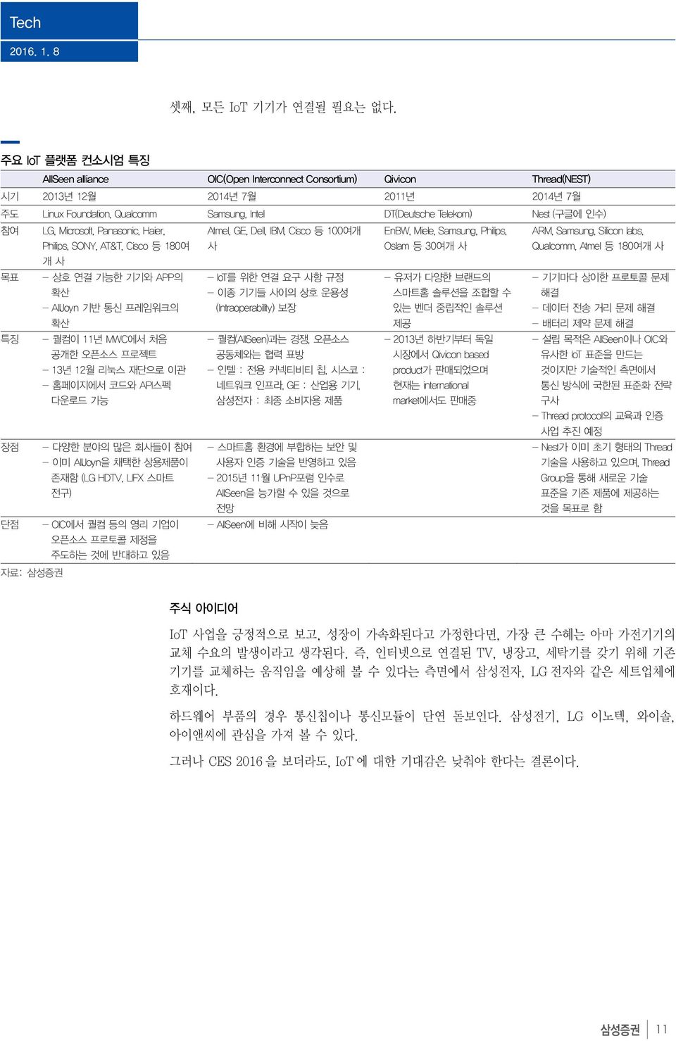 (구글에 인수) 참여 목표 특징 장점 단점 LG, Microsoft, Panasonic, Haier, Philips, SONY, AT&T, Cisco 등 180여 개 사 - 상호 연결 가능한 기기와 APP의 확산 - AllJoyn 기반 통신 프레임워크의 확산 자료: 삼성증권 - 퀄컴이 11년 MWC에서 처음 공개한 오픈소스 프로젝트 - 13년 12월