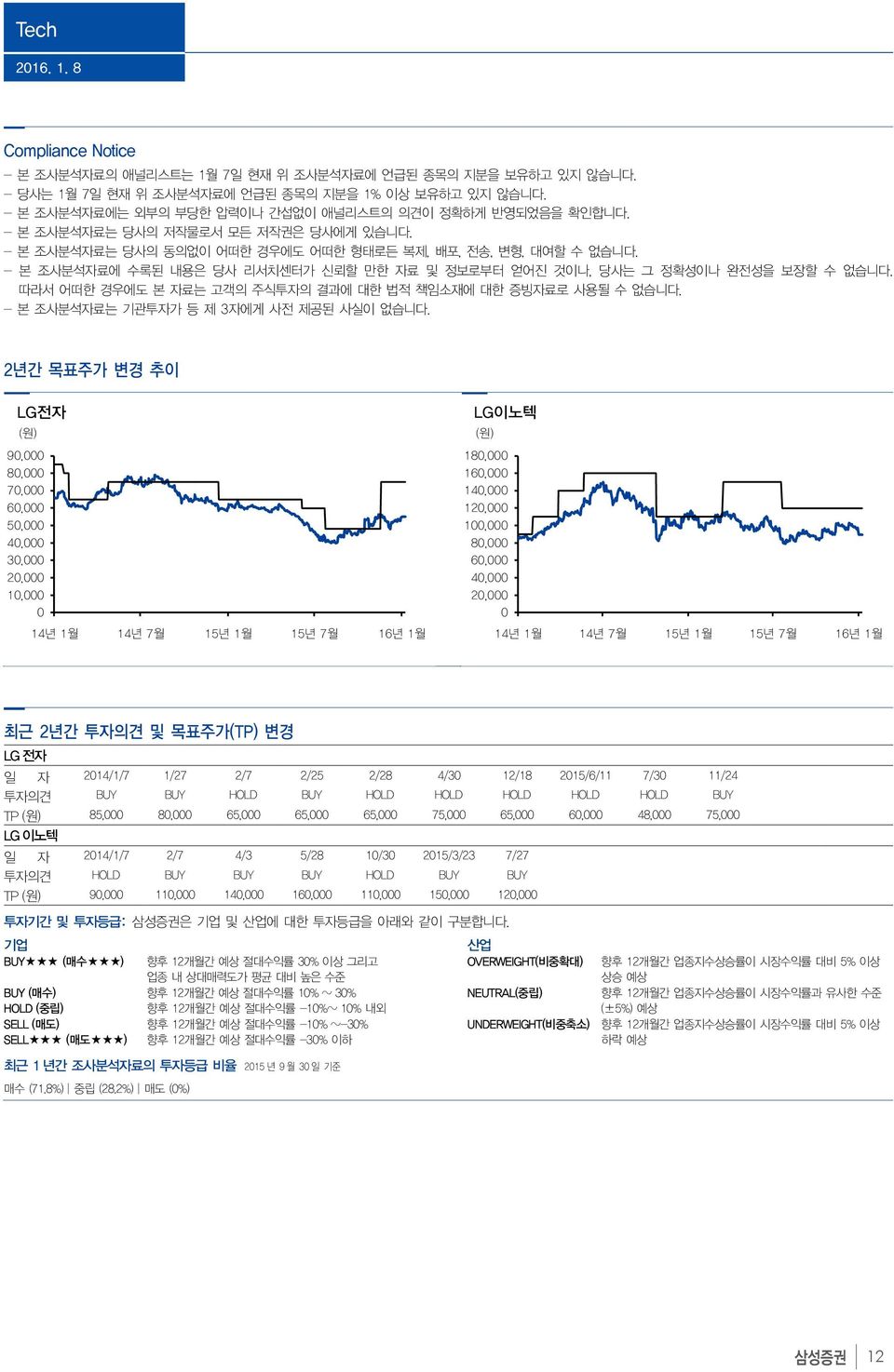 따라서 어떠한 경우에도 본 자료는 고객의 주식투자의 결과에 대한 법적 책임소재에 대한 증빙자료로 사용될 수 없습니다. - 본 조사분석자료는 기관투자가 등 제 3자에게 사전 제공된 사실이 없습니다.