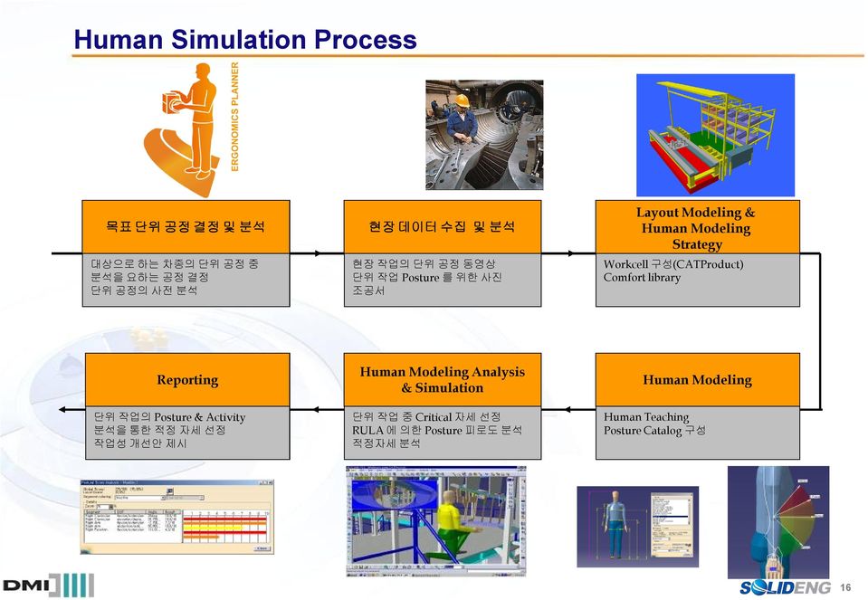 Comfort library Reporting 단위 작업의 Posture & Activity 분석을 통한 적정 자세 선정 작업성 개선안 제시 Human Modeling Analysis &