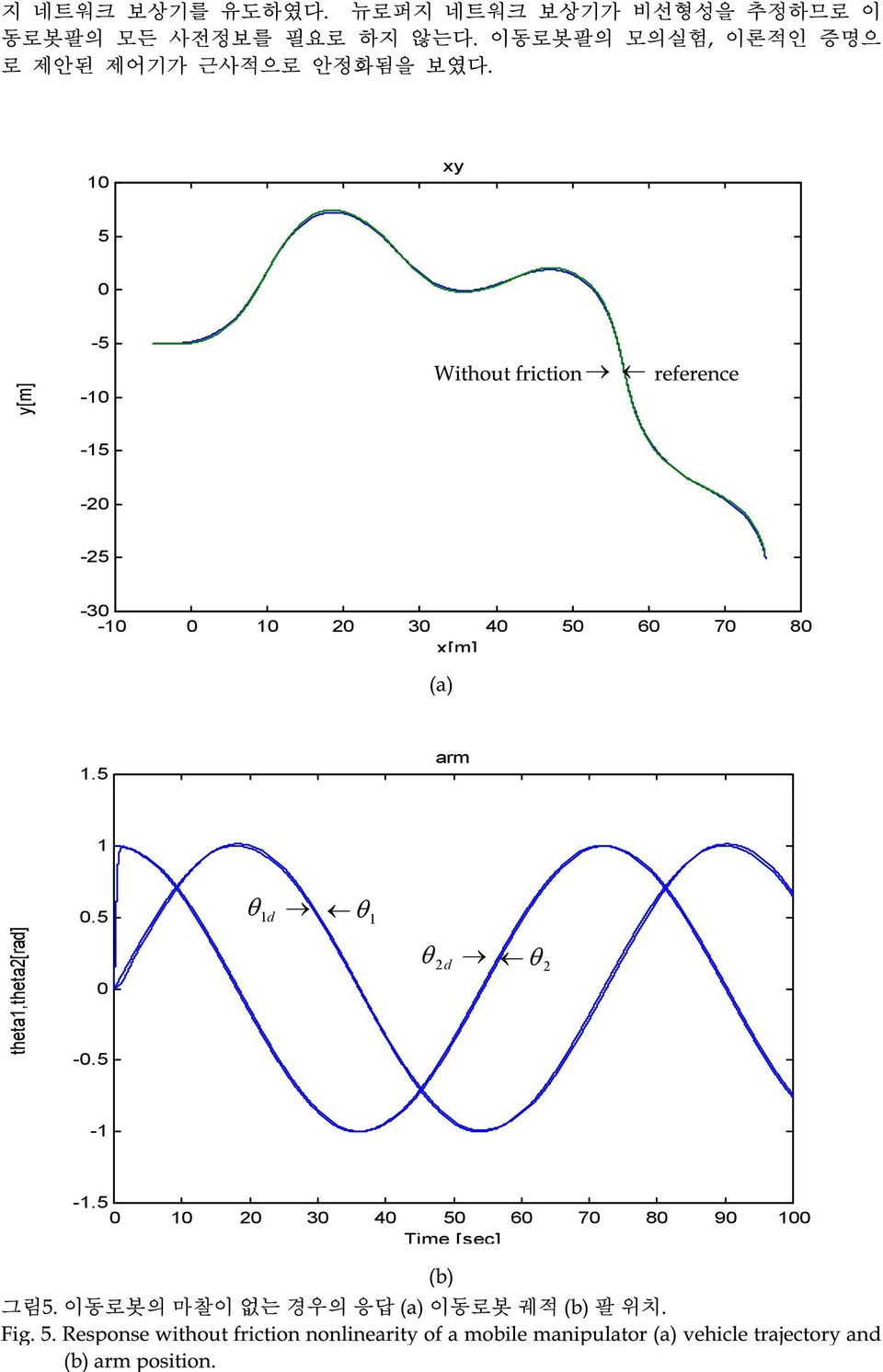 1 xy 5 y[m] -5-1 Without friction reference -15-2 -25-3 -1 1 2 3 4 5 6 7 8 x[m] (a) 1.5 arm 1 theta1,theta2[rad].