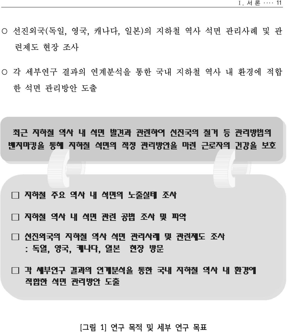 세부연구 결과의 연계분석을 통한 국내 지하철 역사 내 환경에