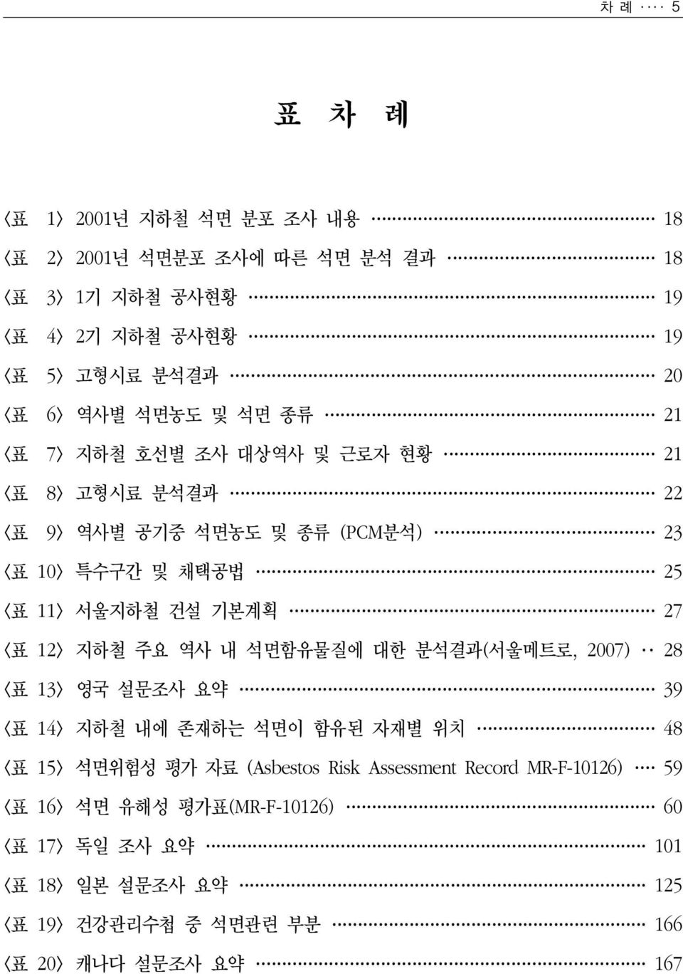 <표 12> 지하철 주요 역사 내 석면함유물질에 대한 분석결과(서울메트로, 2007) 28 <표 13> 영국 설문조사 요약 39 <표 14> 지하철 내에 존재하는 석면이 함유된 자재별 위치 48 <표 15> 석면위험성 평가 자료 (Asbestos Risk