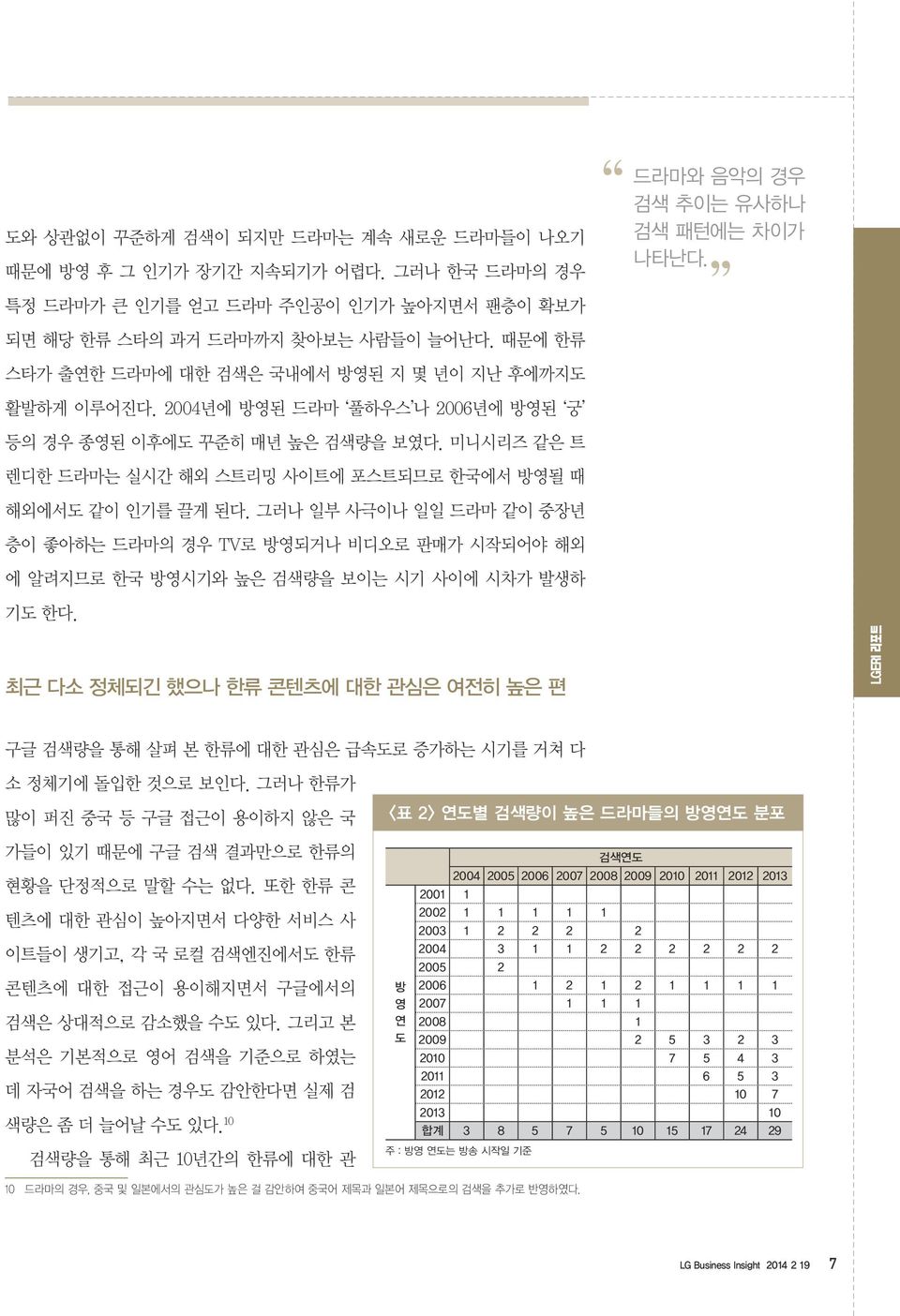 미니시리즈 같은 트 렌디한 드라마는 실시간 해외 스트리밍 사이트에 포스트되므로 한국에서 방영될 때 해외에서도 같이 인기를 끌게 된다. 그러나 일부 사극이나 일일 드라마 같이 중장년 층이 좋아하는 드라마의 경우 TV로 방영되거나 비디오로 판매가 시작되어야 해외 에 알려지므로 한국 방영시기와 높은 검색량을 보이는 시기 사이에 시차가 발생하 기도 한다.