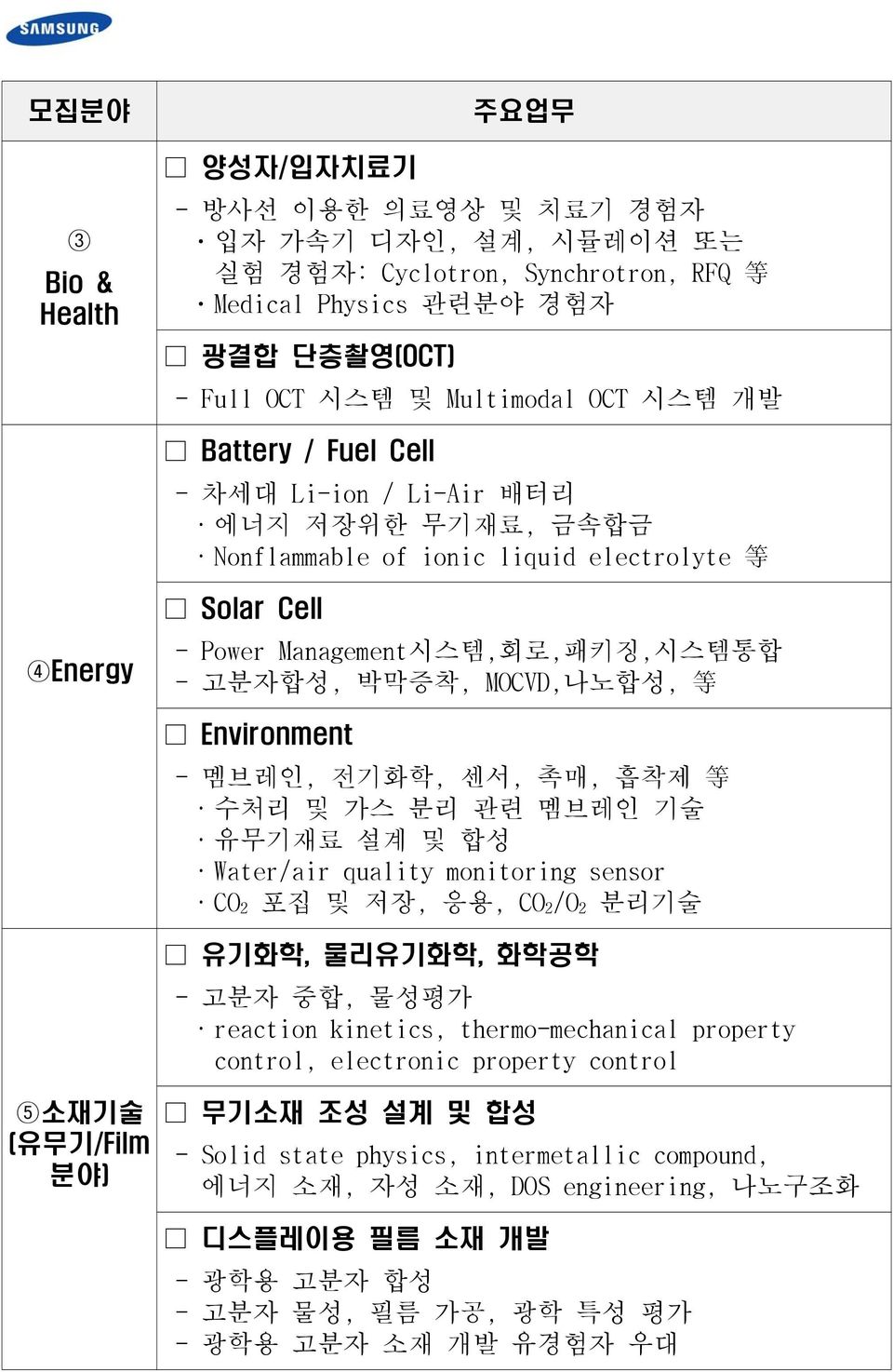 Environment - 멤브레인, 전기화학, 센서, 촉매, 흡착제 等 수처리 및 가스 분리 관련 멤브레인 기술 유무기재료 설계 및 합성 Water/air quality monitoring sensor CO2 포집 및 저장, 응용, CO2/O2 분리기술 유기화학, 물리유기화학, 화학공학 - 고분자 중합, 물성평가 reaction kinetics,