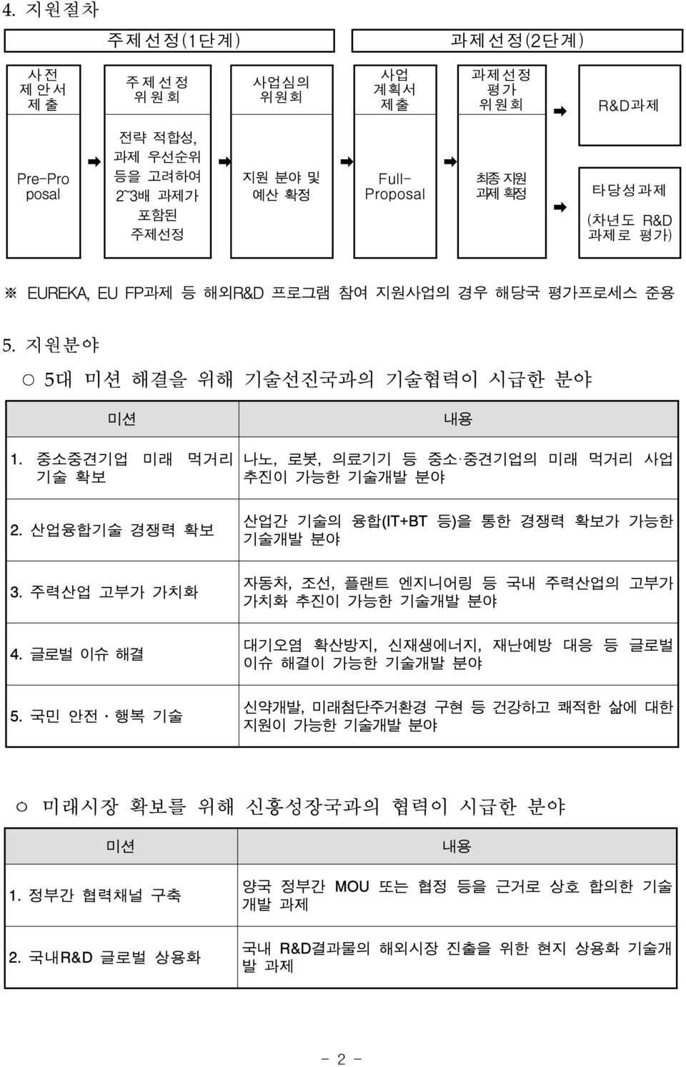 산업융합기술 경쟁력 확보 산업간 기술의 융합(IT+BT 등)을 통한 경쟁력 확보가 가능한 기술개발 분야 3. 주력산업 고부가 가치화 자동차, 조선, 플랜트 엔지니어링 등 국내 주력산업의 고부가 가치화 추진이 가능한 기술개발 분야 4.