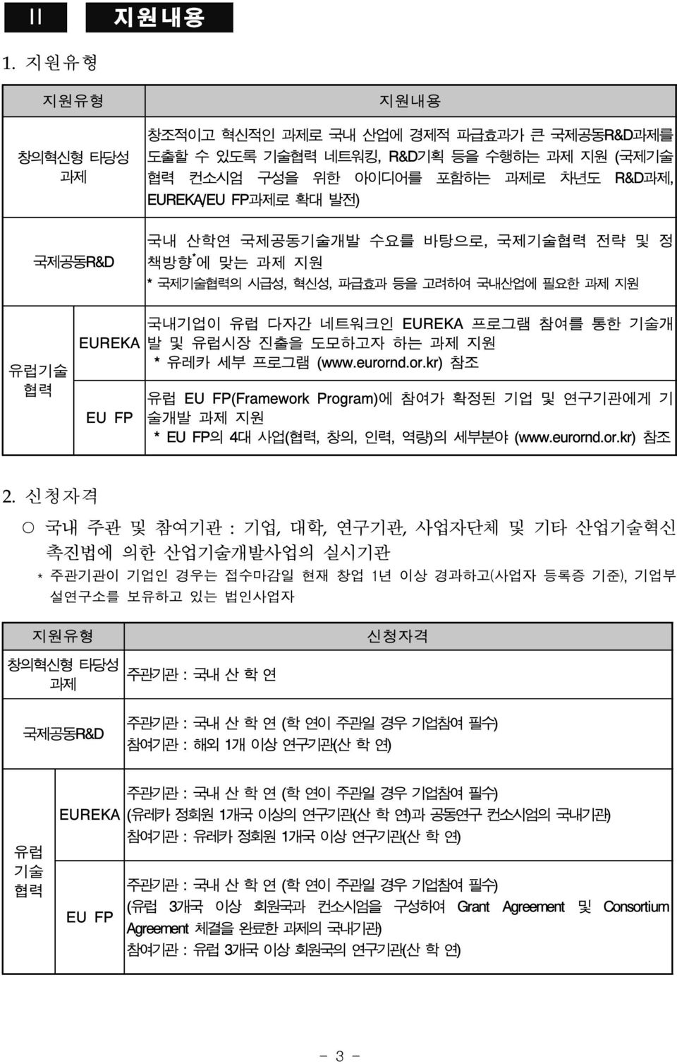 국제공동기술개발 수요를 바탕으로, 국제기술협력 전략 및 정 책방향 * 에 맞는 과제 지원 * 국제기술협력의 시급성, 혁신성, 파급효과 등을 고려하여 국내산업에 필요한 과제 지원 유럽기술 협력 EUREKA EU FP 국내기업이 유럽 다자간 네트워크인 EUREKA 프로그램 참여를 통한 기술개 발 및 유럽시장 진출을 도모하고자 하는 과제 지원 * 유레카 세부