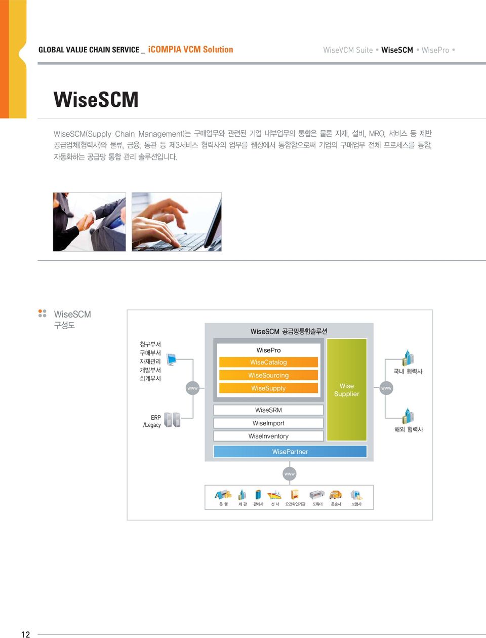 Solution WiseVCM Suite