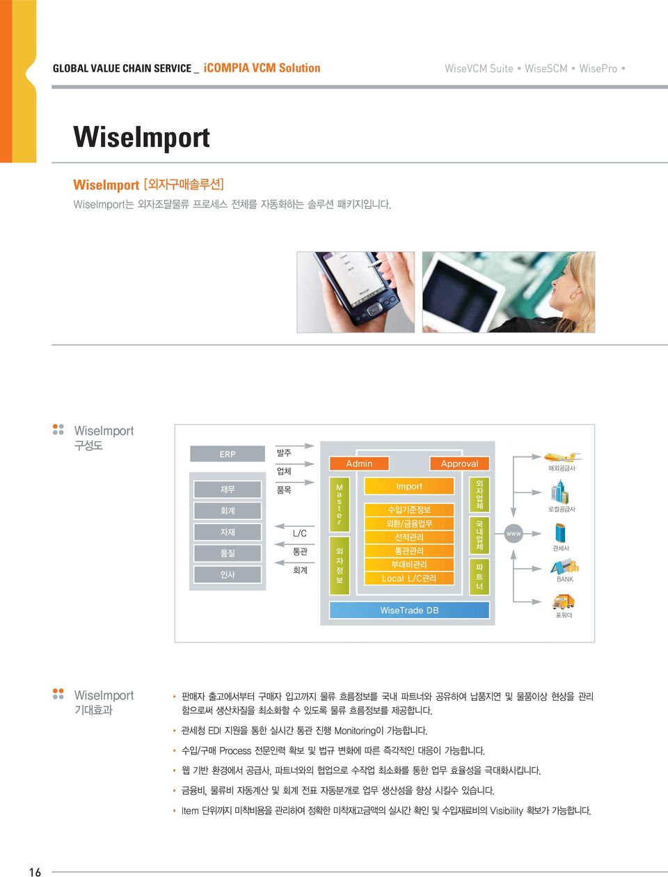WiseVCM Suite WiseSCM