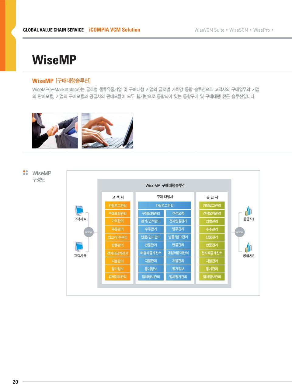 Solution WiseVCM Suite