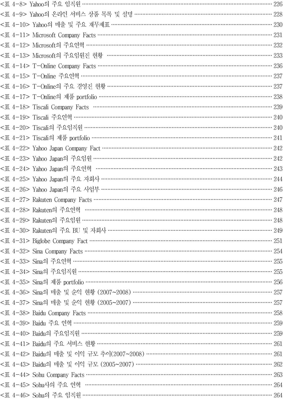 주요연혁 240 < 표 4-20> Tiscali 의 주요임직원 240 < 표 4-21> Tiscali 의 제품 portfolio 241 < 표 4-22> Yahoo Japan Company Fact 242 < 표 4-23> Yahoo Japan 의 주요임원 242 < 표 4-24> Yahoo Japan 의 주요연혁 243 < 표 4-25> Yahoo