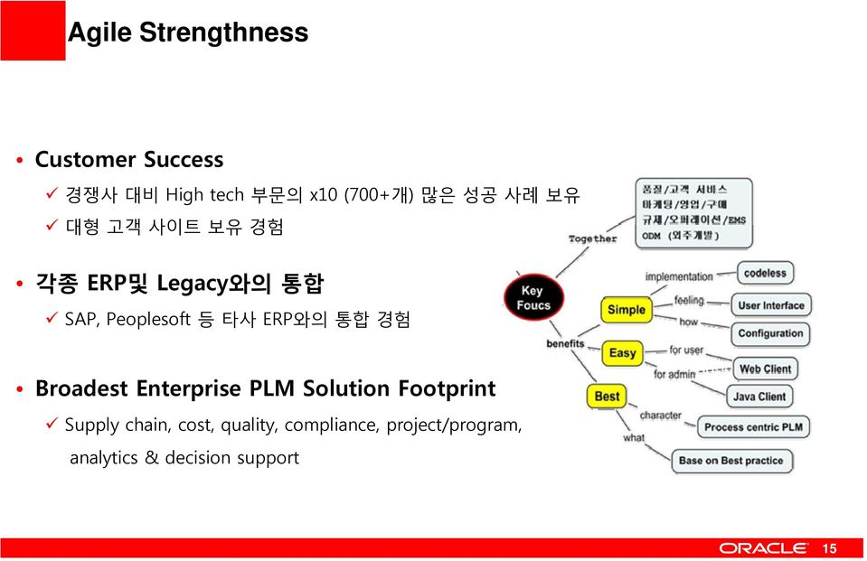 ERP와의 통합 경험 Broadest Enterprise PLM Solution Footprint Supply chain,