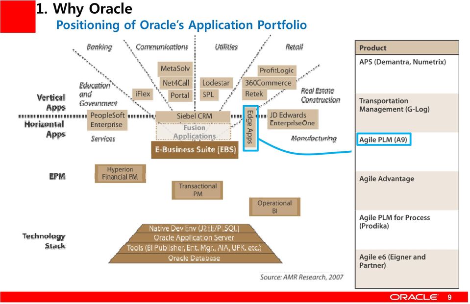 Oracle s