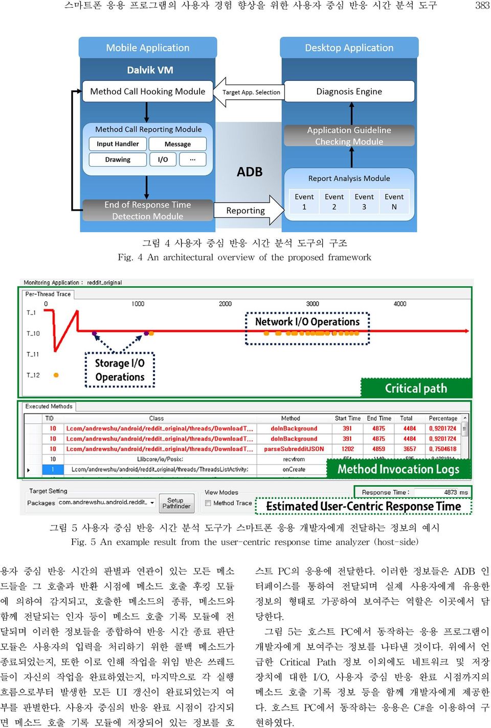 달되며 이러한 정보들을 종합하여 반응 시간 종료 판단 모듈은 사용자의 입력을 처리하기 위한 콜백 메소드가 종료되었는지, 또한 이로 인해 작업을 위임 받은 쓰레드 들이 자신의 작업을 완료하였는지, 마지막으로 각 실행 흐름으로부터 발생한 모든 UI 갱신이 완료되었는지 여 부를 판별한다.