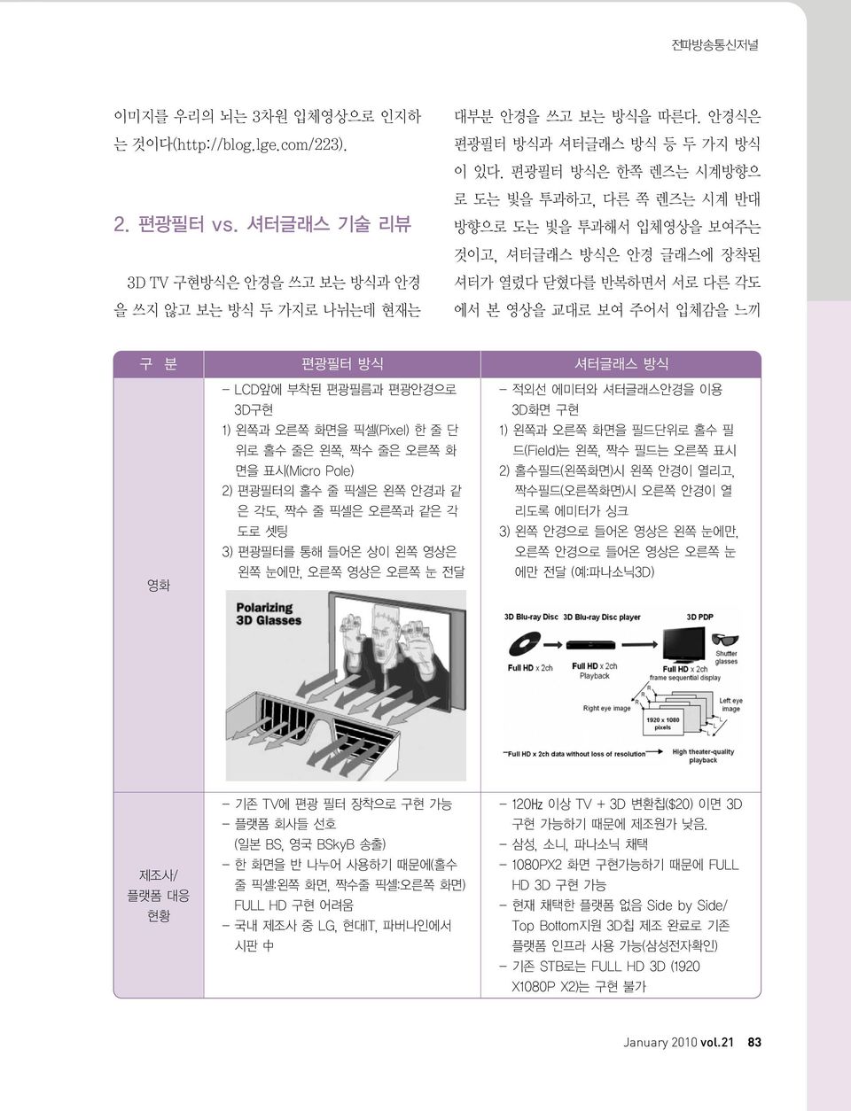 편광필터 방식은 한쪽 렌즈는 시계방향으 로 도는 빛을 투과하고, 다른 쪽 렌즈는 시계 반대 방향으로 도는 빛을 투과해서 입체영상을 보여주는 것이고, 셔터글래스 방식은 안경 글래스에 장착된 셔터가 열렸다 닫혔다를 반복하면서 서로 다른 각도 에서 본 영상을 교대로 보여 주어서 입체감을 느끼 구 분 편광필터 방식 셔터글래스 방식 영화 - LCD앞에 부착된