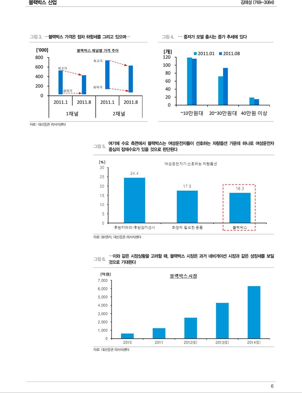 8 2011.1 2011.8 1채널 2채널 [개] 120 2011.01 2011.