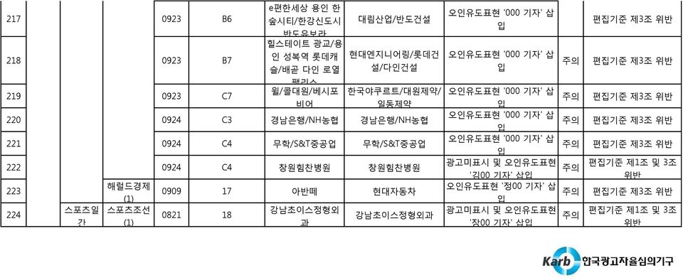 경남은행/NH농협 경남은행/NH농협 221 0924 C4 무학/S&T중공업 무학/S&T중공업 222 0924 C4 창원힘찬병원 창원힘찬병원 해럴드경제 223 0909