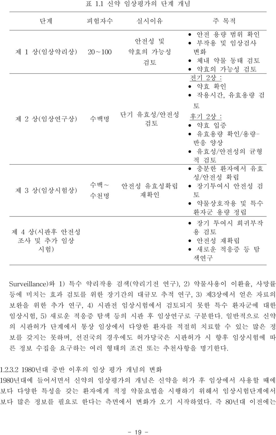 색연구 Surveillance)와 1) 특수 약리작용 검색(약리기전 연구), 2) 약물사용이 이환율, 사망률 등에 미치는 효과 검토를 위한 장기간의 대규모 추적 연구, 3) 제3상에서 얻은 자료의 보완을 위한 추가 연구, 4) 시판전 임상시험에서 검토되지 못한 특수 환자군에 대한 임상시험, 5) 새로운 적응증 탐색 등의 시판 후 임상연구로 구분한다.