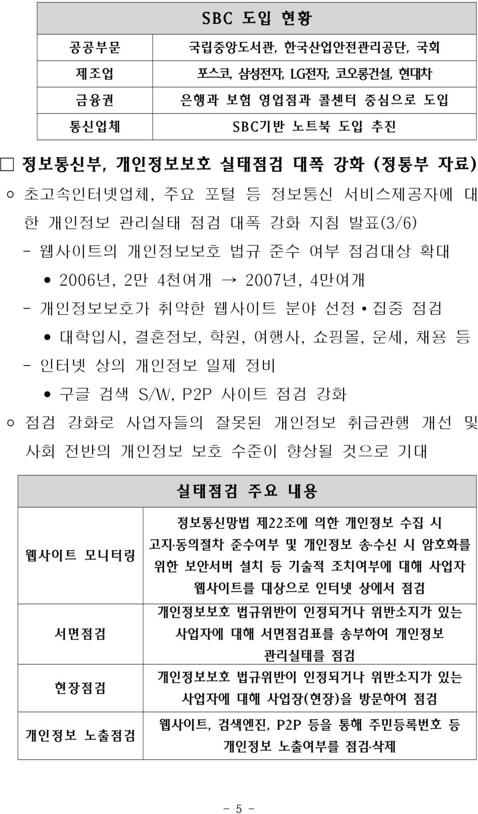 사이트 점검 강화 점검 강화로 사업자들의 잘못된 개인정보 취급관행 개선 및 사회 전반의 개인정보 보호 수준이 향상될 것으로 기대 실태점검 주요 내용 웹사이트 모니터링 서면점검 현장점검 개인정보 노출점검 정보통신망법 제22조에 의한 개인정보 수집 시 고지 동의절차 준수여부 및 개인정보 송 수신 시 암호화를 위한 보안서버 설치 등 기술적