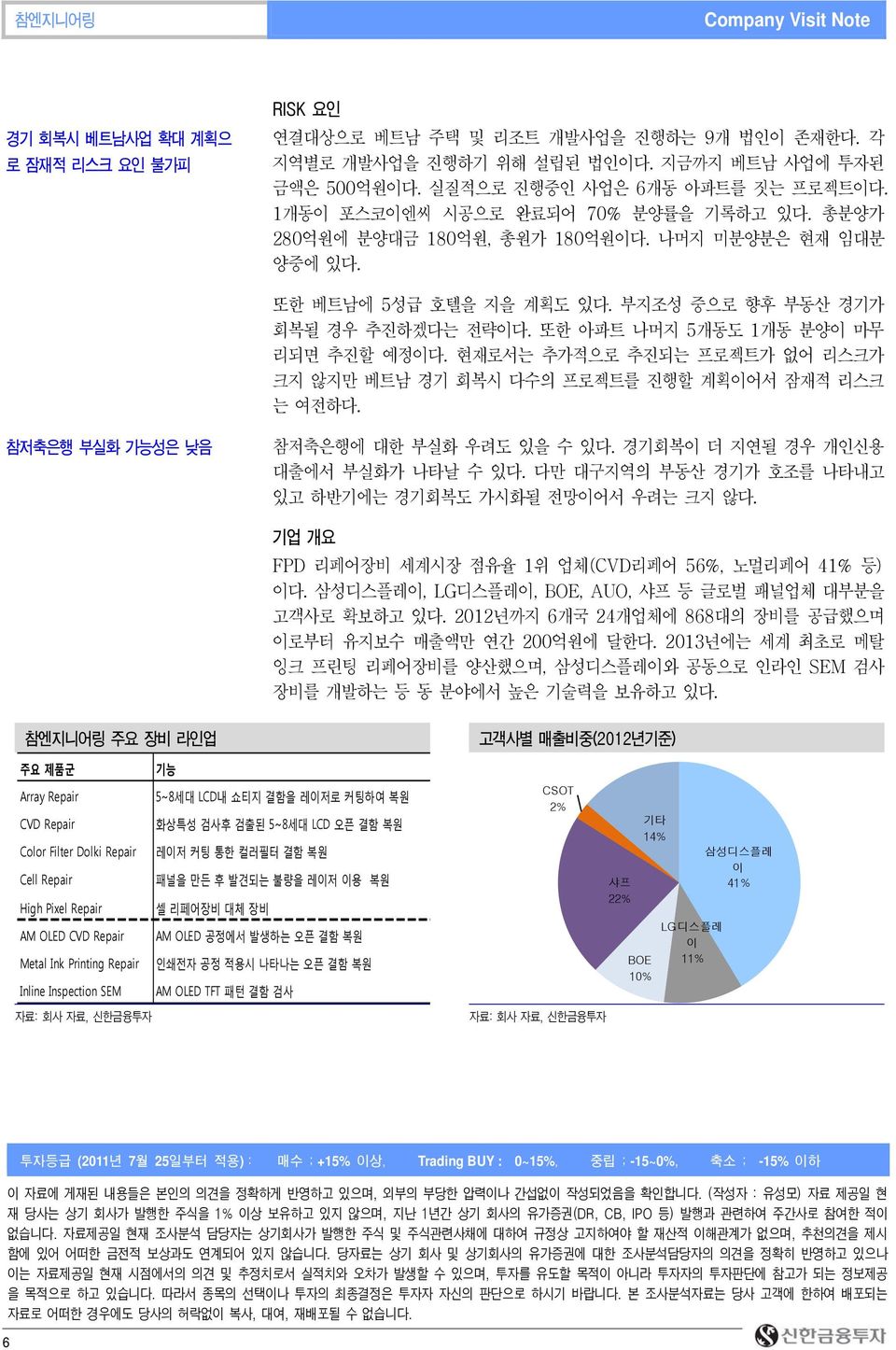 또한 아파트 나머지 5개동도 1개동 분양이 마무 리되면 추진할 예정이다. 현재로서는 추가적으로 추진되는 프로젝트가 없어 리스크가 크지 않지만 베트남 경기 회복시 다수의 프로젝트를 진행할 계획이어서 잠재적 리스크 는 여전하다. 참저축은행 부실화 가능성은 낮음 참저축은행에 대한 부실화 우려도 있을 수 있다.