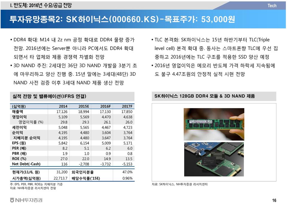 15년 말에는 3세대(48단) 3D NAND 사전 검증 이후 3세대 NAND 제품 생산 전망 TLC 본격화: SK하이닉스는 15년 하반기부터 TLC(Triple level cell) 본격 확대 중.