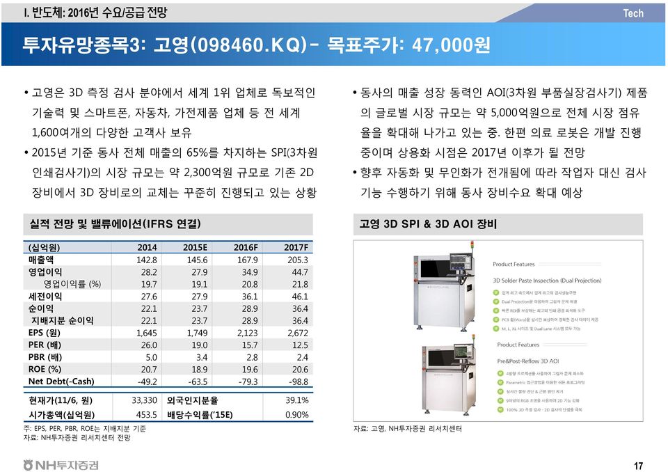 동사의 매출 성장 동력인 AOI(3차원 부품실장검사기) 제품 의 글로벌 시장 규모는 약 5,억원으로 전체 시장 점유 율을 확대해 나가고 있는 중.