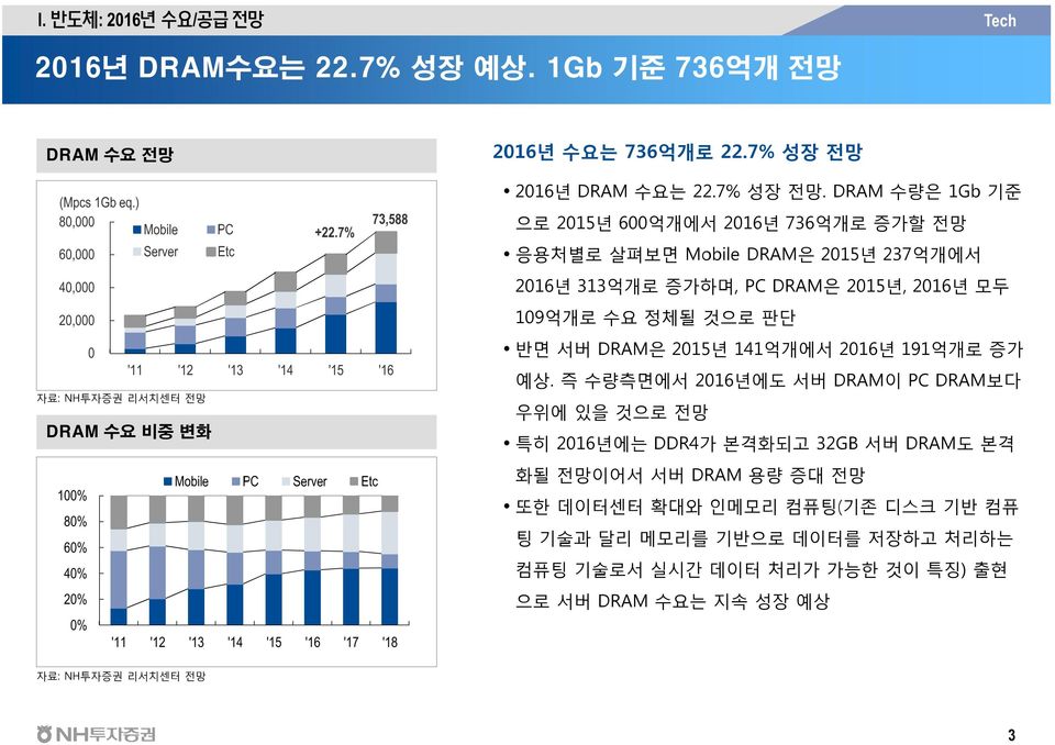 7% 성장 전망.