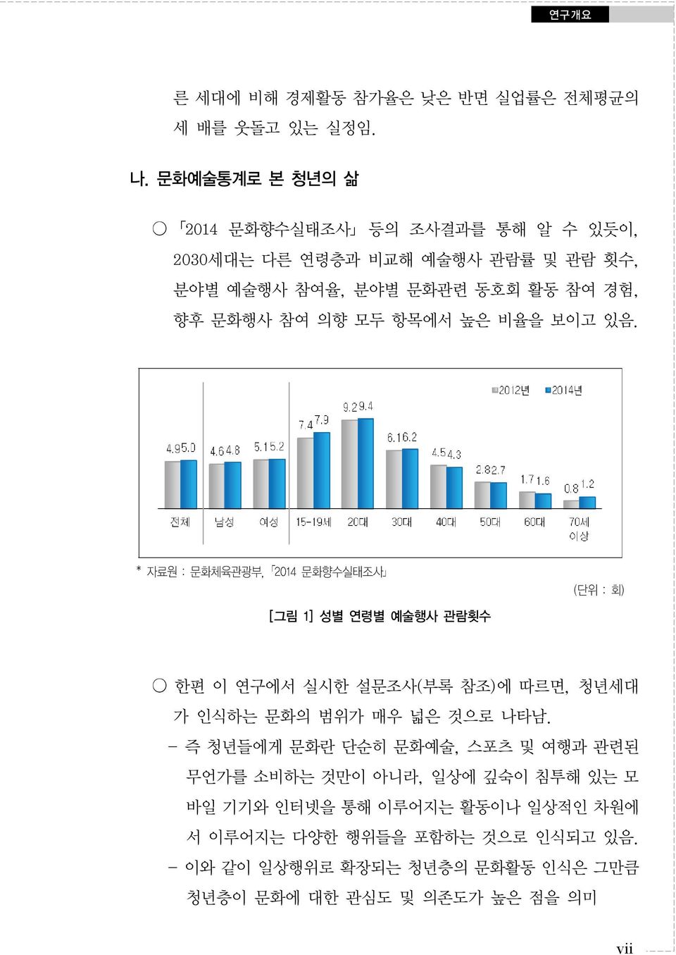 항목에서 높은 비율을 보이고 있음.