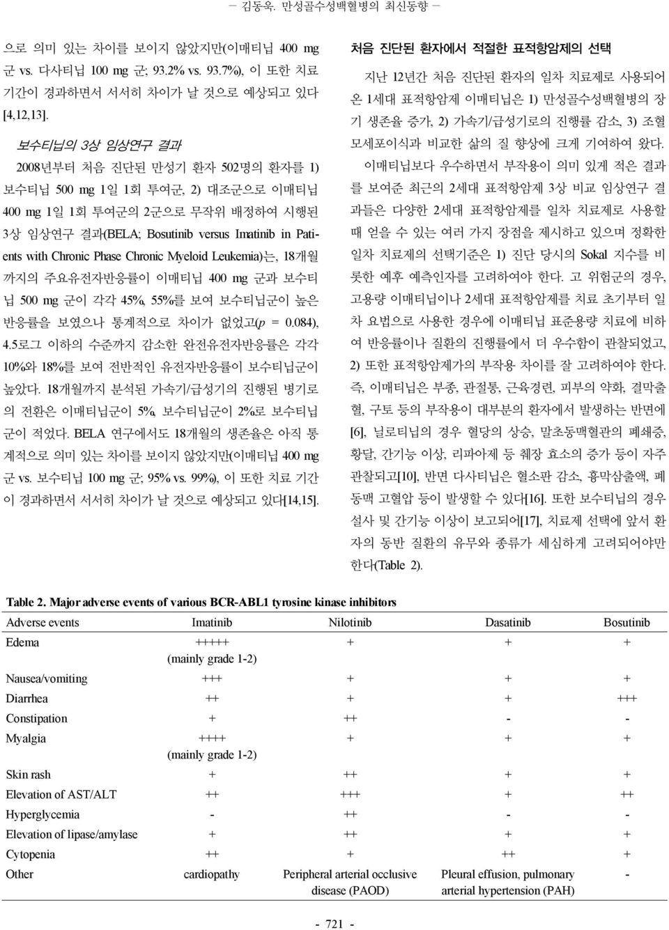 Chronic Myeloid Leukemia)는, 18개월 까지의 주요유전자반응률이 이매티닙 400 mg 군과 보수티 닙 500 mg 군이 각각 45%, 55%를 보여 보수티닙군이 높은 반응률을 보였으나 통계적으로 차이가 없었고(p = 0.084), 4.