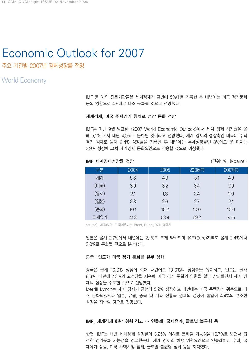 9% 성장에 그쳐 세계경제 둔화요인으로 작용할 것으로 예상했다. IMF 세계경제성장률 전망 (단위: %, $/barrel) 구분 2004 2005 2006(F) 2007(F) 세계 5.3 4.9 5.1 4.9 (미국) 3.9 3.2 3.4 2.9 (유로) 2.1 1.3 2.4 2.0 (일본) 2.3 2.6 2.7 2.1 (중국) 10.1 10.2 10.