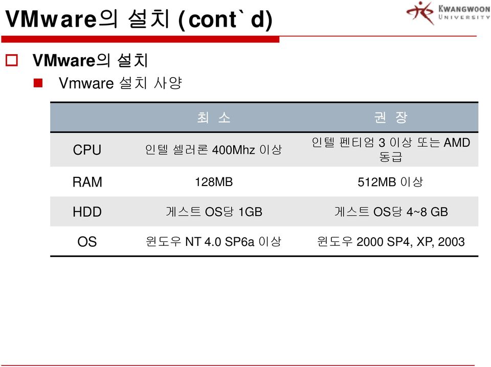 RAM 128MB 512MB 이상 HDD 게스트 OS당 1GB 게스트 OS당 4~8