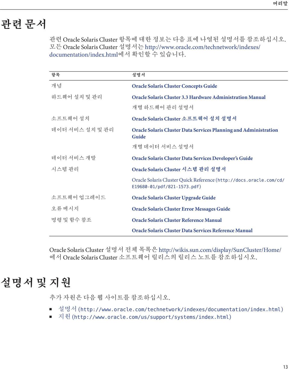 Cluster Oracle Solaris Cluster Quick Reference (http://docs.oracle.com/cd/ E19680-01/pdf/821-1573.