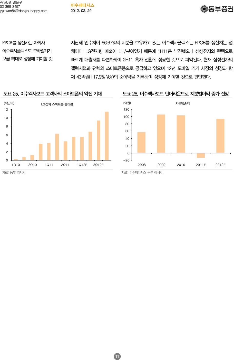 현재 삼성전자의 갤럭시탭과 팬텍의 스마트폰용으로 공급하고 있으며 12년 모바일 기기 시장의 성장과 함 께 43억원(+17.9% YoY)의 순이익을 기록하며 성장에 기여할 것으로 판단한다. 도표 25.