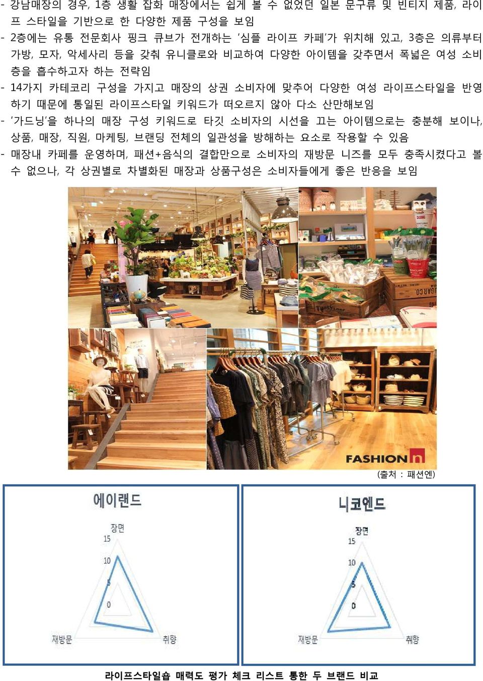 통일된 라이프스타일 키워드가 떠오르지 않아 다소 산만해보임 - 가드닝 을 하나의 매장 구성 키워드로 타깃 소비자의 시선을 끄는 아이템으로는 충분해 보이나, 상품, 매장, 직원, 마케팅, 브랜딩 전체의 일관성을 방해하는 요소로 작용할 수 있음 -