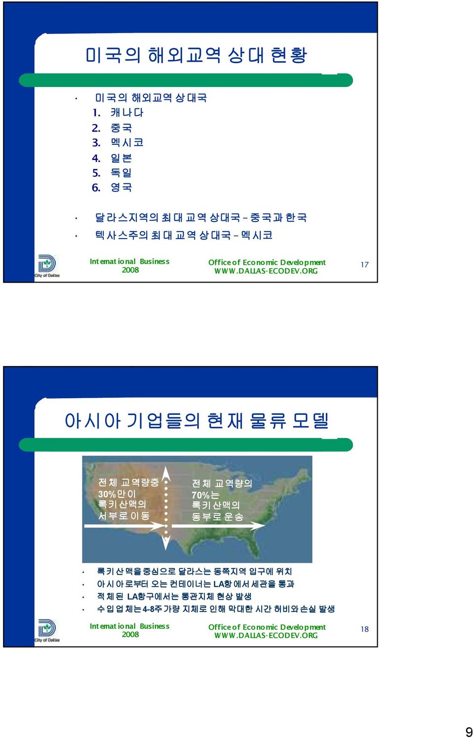 30%만이 록키산맥의 서부로 이동 전체 교역량의 70%는 록키산맥의 동부로 운송 록키산맥을중심으로 달라스는 동쪽지역 입구에 위치