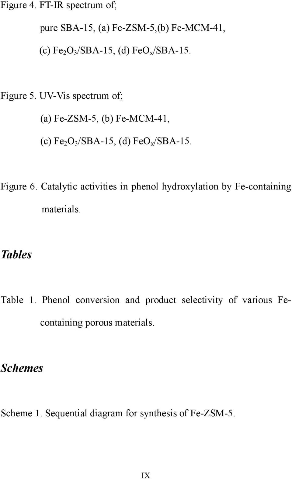 Catalytic activities in phenol hydroxylation by Fe-containing materials. Tables Table 1.
