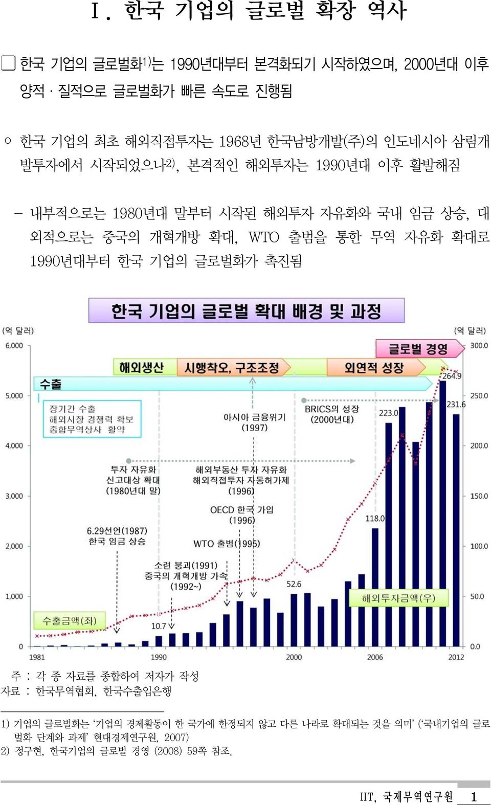 개혁개방 확대, WTO 출범을 통한 무역 자유화 확대로 1990년대부터 한국 기업의 글로벌화가 촉진됨 주 : 각 종 자료를 종합하여 저자가 작성 자료 : 한국무역협회, 한국수출입은행 1) 기업의 글로벌화는 기업의