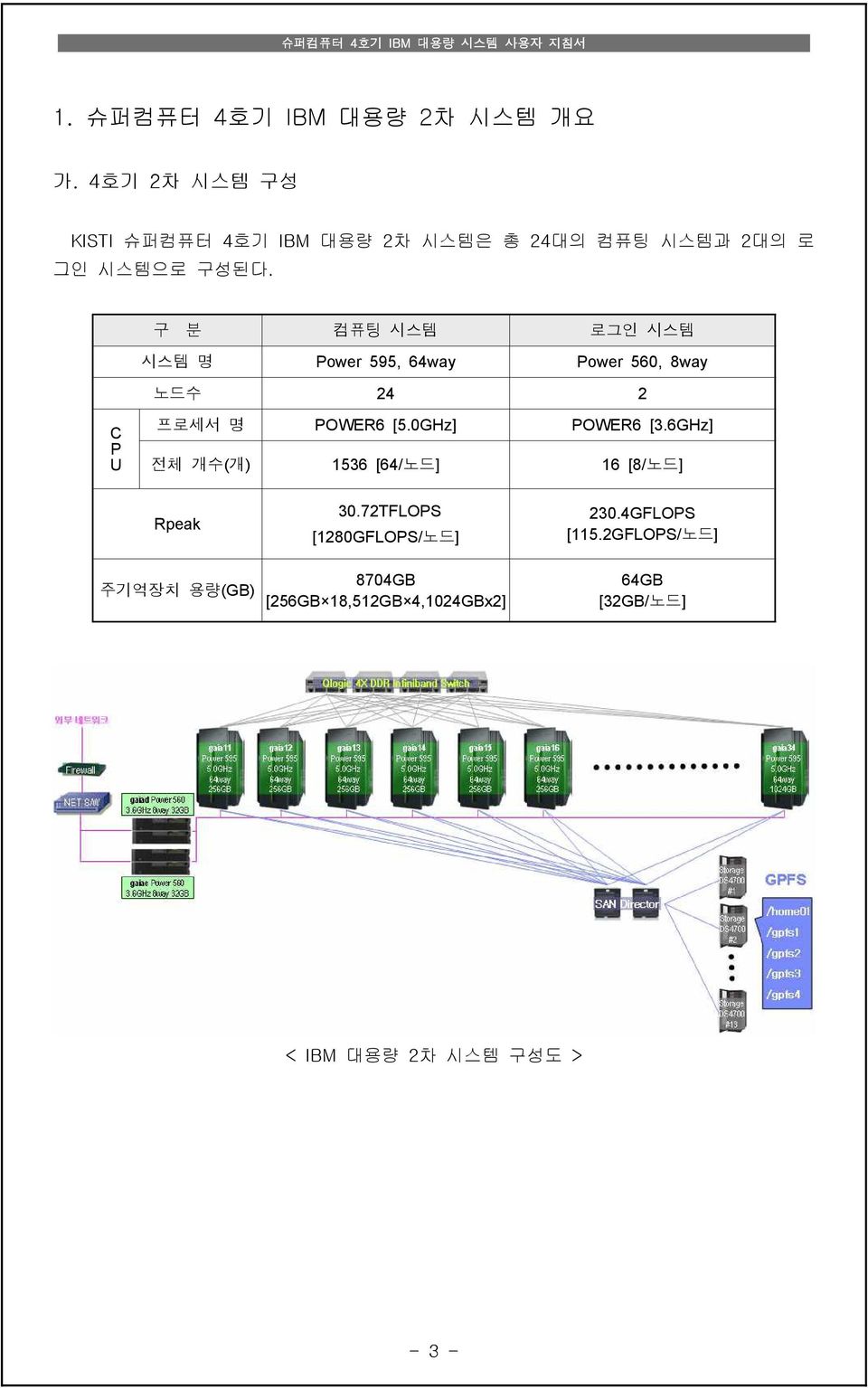 구 분 컴퓨팅 시스템 로그인 시스템 시스템 명 Power 595, 64way Power 560, 8way 노드수 24 2 C P U 프로세서 명 POWER6 [5.