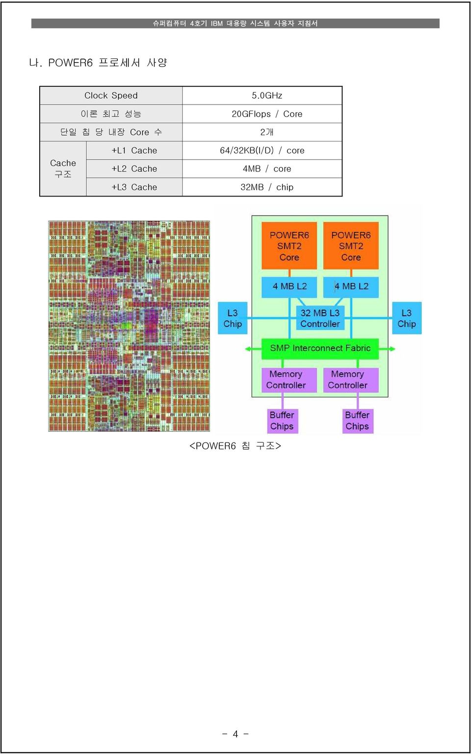 0GHz 20GFlops / Core 2개 Cache 구조 +L1 Cache