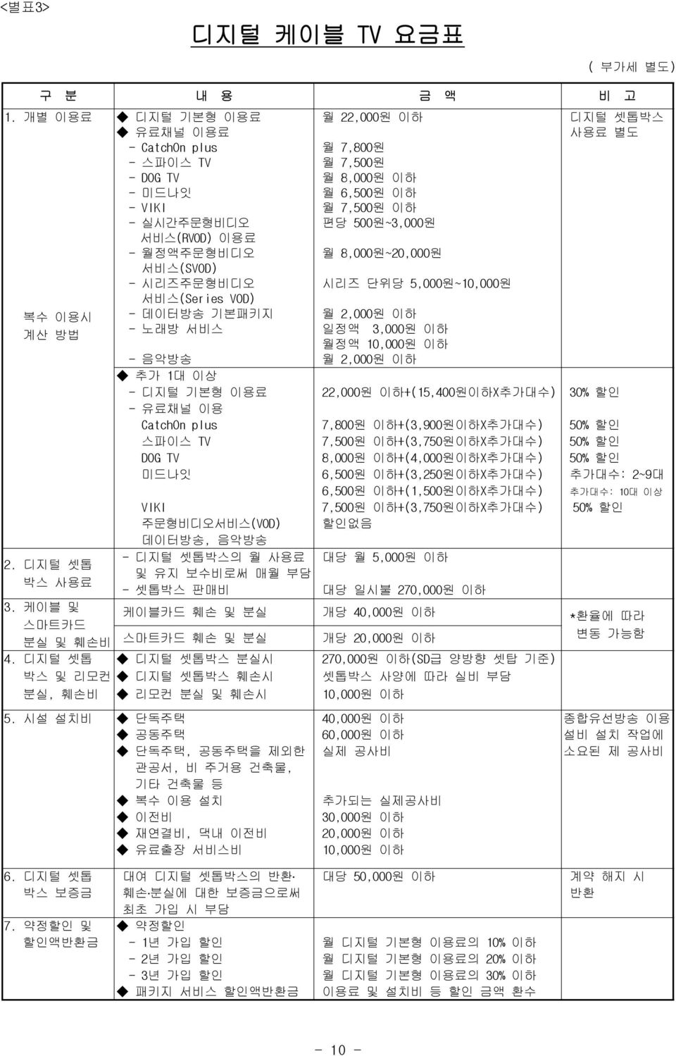 1대 이상 - 디지털 기본형 이용료 - 유료채널 이용 CatchOn plus 스파이스 TV DOG TV 미드나잇 VIKI 주문형비디오서비스(VOD) 데이터방송, 음악방송 - 디지털 셋톱박스의 월 사용료 및 유지 보수비로써 매월 부담 - 셋톱박스 판매비 월 22,000원 이하 월 7,800원 월 7,500원 월 8,000원 이하 월 6,500원 이하 월