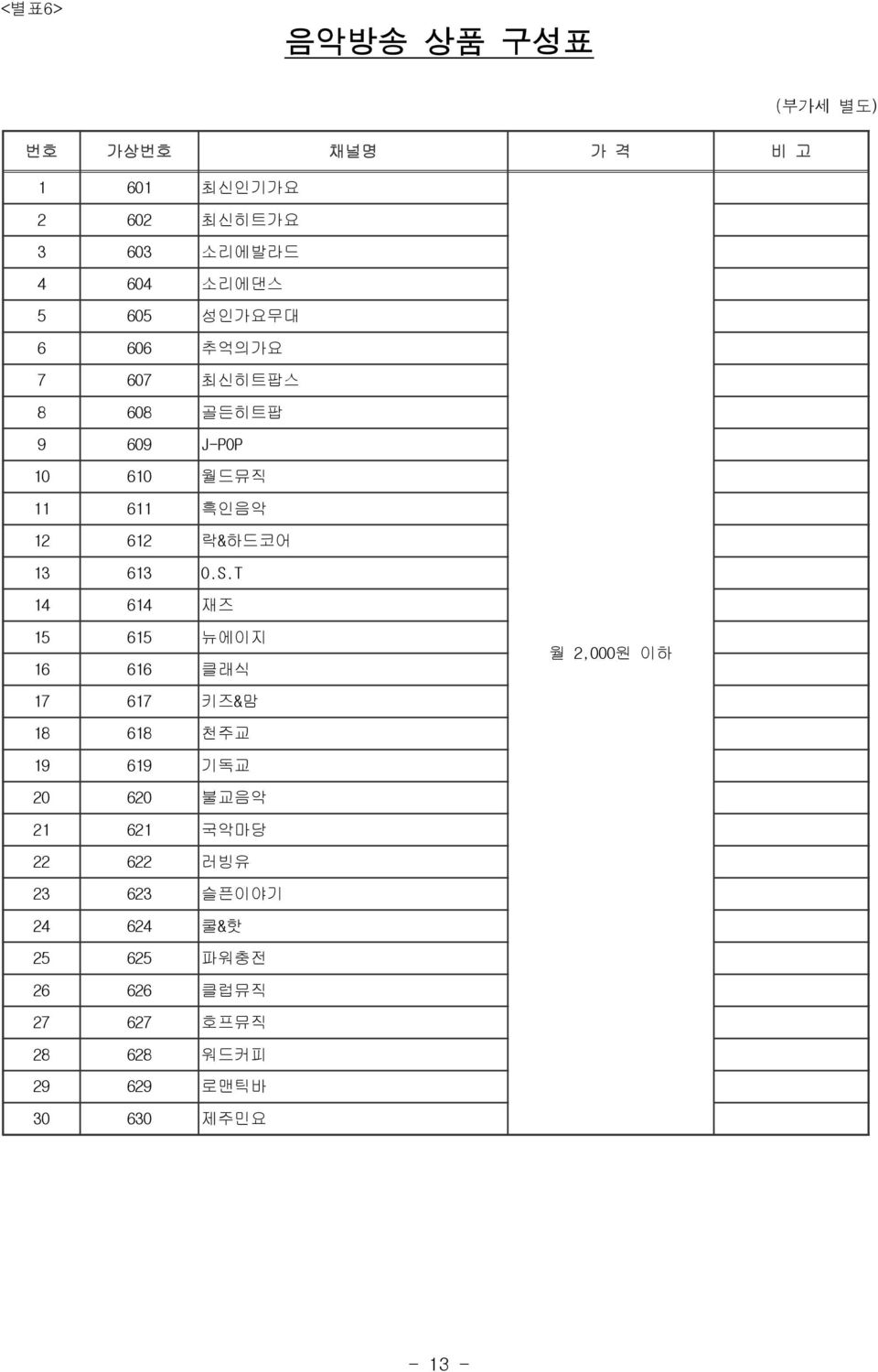 T 14 614 재즈 15 615 뉴에이지 16 616 클래식 17 617 키즈&맘 월 2,000원 이하 18 618 천주교 19 619 기독교 20 620 불교음악 21 621 국악마당