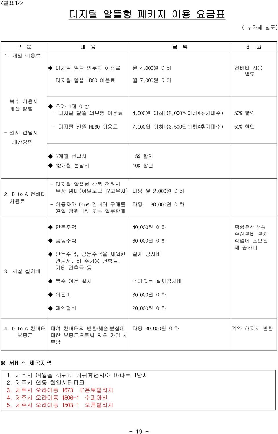 50% 할인 계산방법 6개월 선납시 5% 할인 12개월 선납시 10% 할인 2. D to A 컨버터 사용료 - 디지털 알뜰형 상품 전환시 무상 임대(아날로그 TV보유자) - 이용자가 DtoA 컨버터 구매를 원할 경위 1회 또는 할부판매 대당 월 2,000원 이하 대당 30,000원 이하 3.