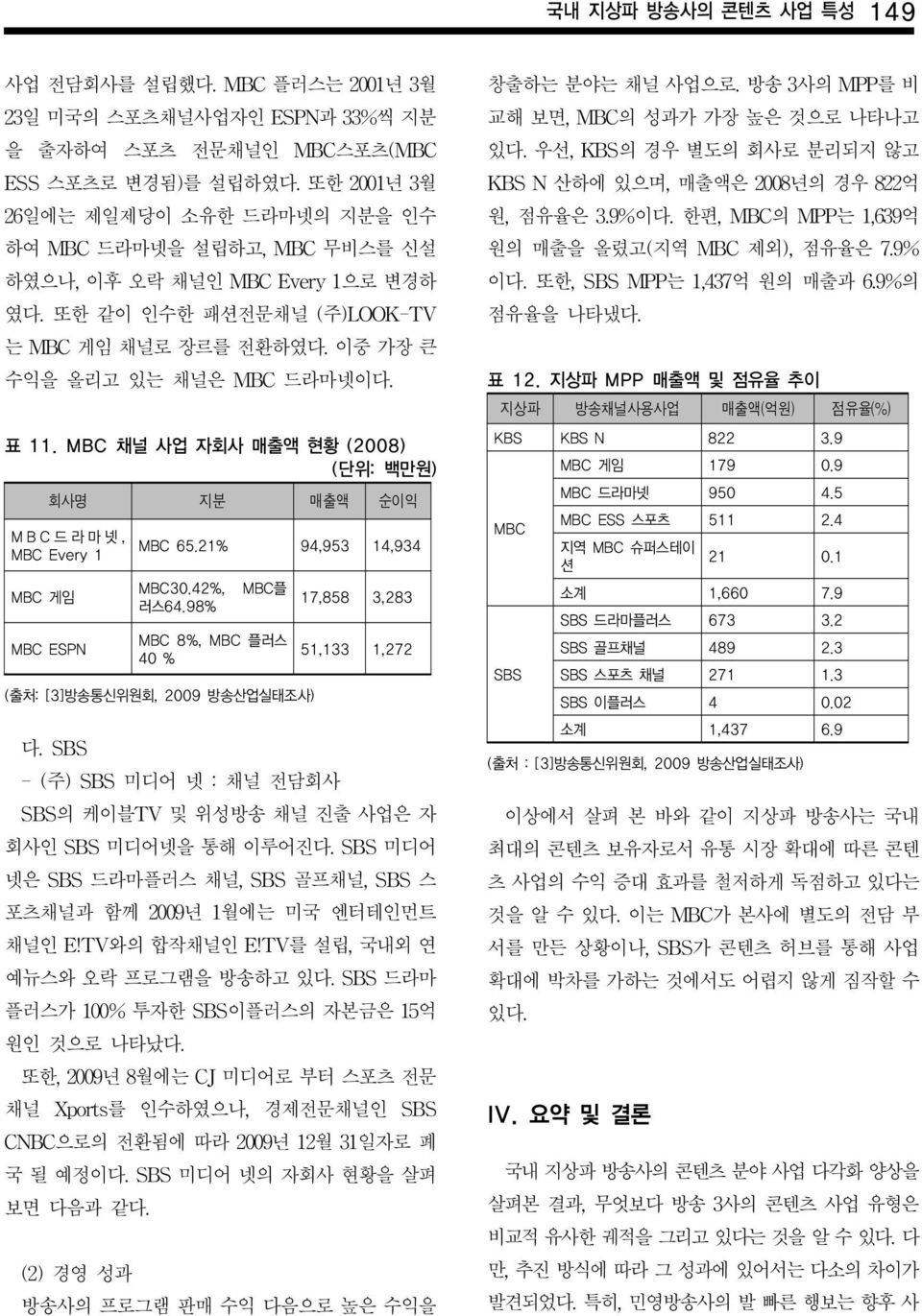 표 11. MBC 채널 사업 자회사 매출액 현황 (2008) (단위: 백만원) 회사명 지분 매출액 순이익 MBC드라마넷, MBC Every 1 MBC 게임 MBC ESPN MBC 65.21% 94,953 14,934 MBC30.42%, MBC플 러스64.