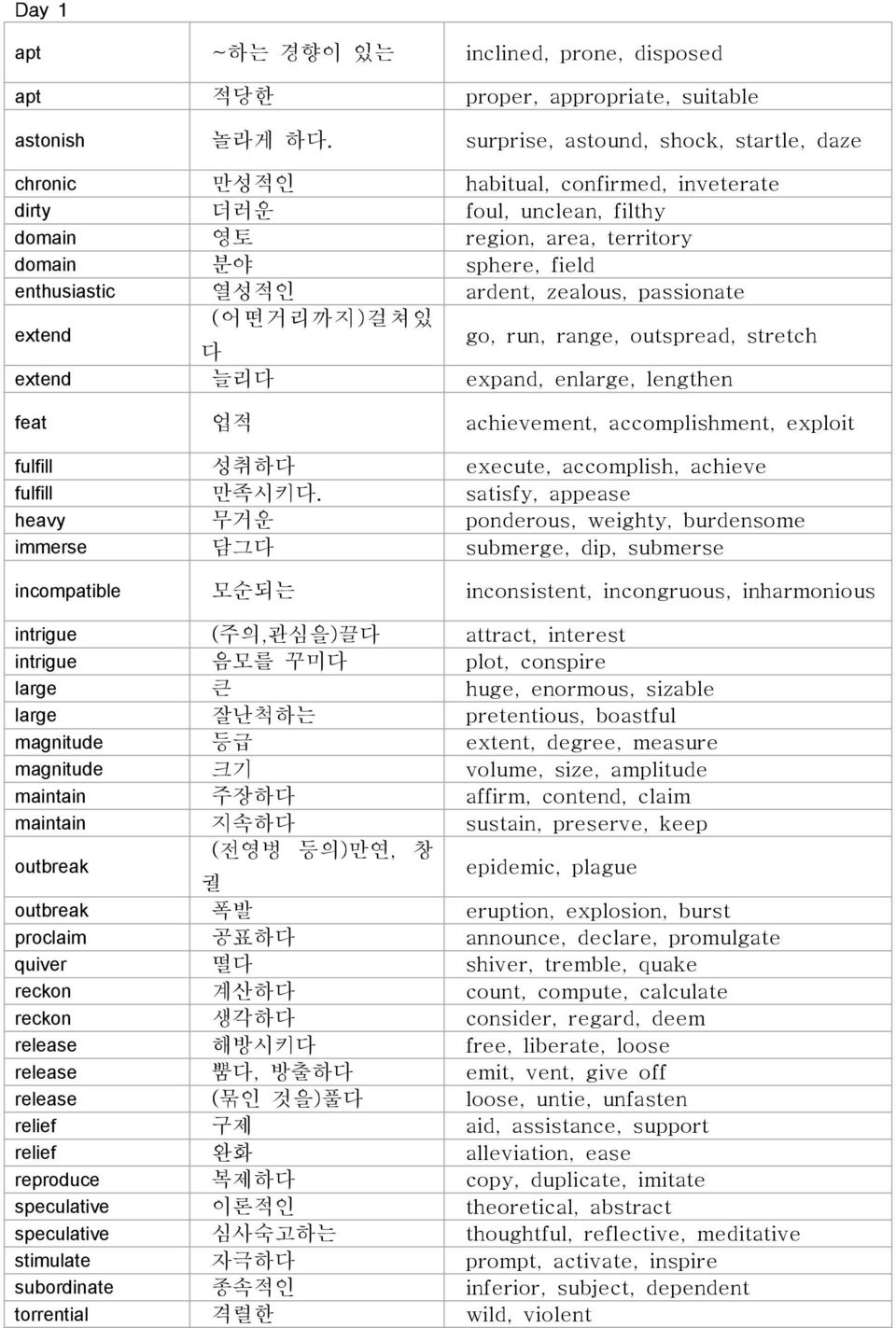 ardent, zealous, passionate extend (어떤거리까지) 걸쳐있 다 go, run, range, outspread, stretch extend 늘리다 expand, enlarge, lengthen feat 업적 achievement, accomplishment, exploit fulfill 성취하다 execute,