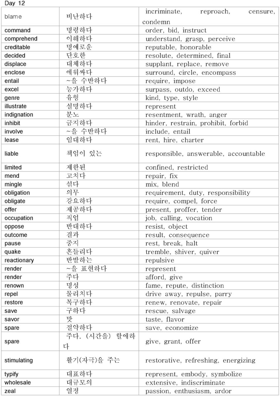 illustrate 설명하다 represent indignation 분노 resentment, wrath, anger inhibit 금지하다 hinder, restrain, prohibit, forbid involve ~을 수반하다 include, entail lease 임대하다 rent, hire, charter liable 책임이 있는